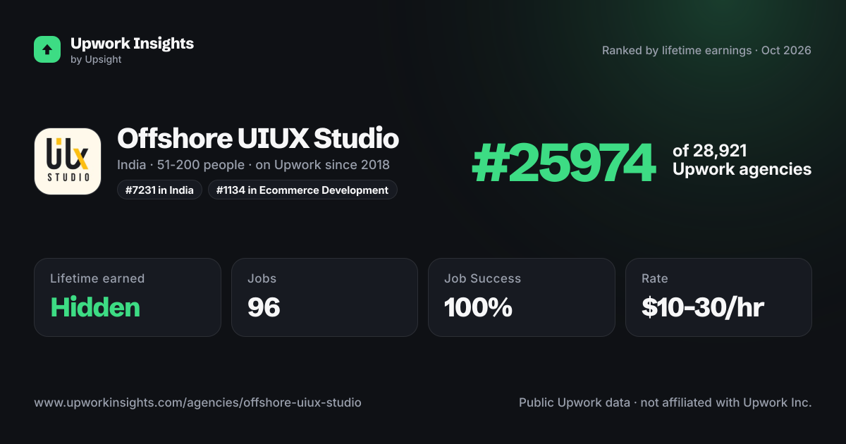 Offshore UIUX Studio share card