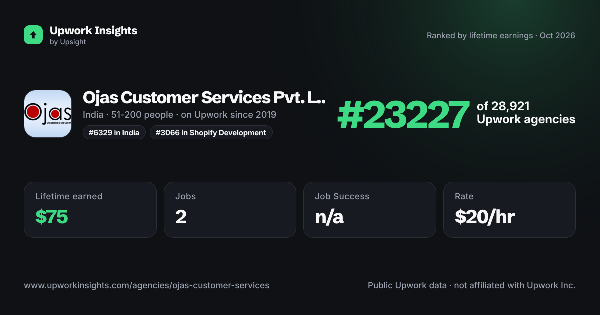 Ojas Customer Services Pvt. Ltd. share card
