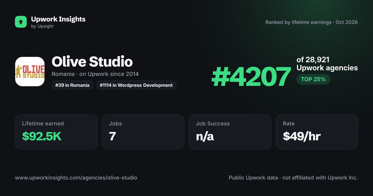 Olive Studio share card