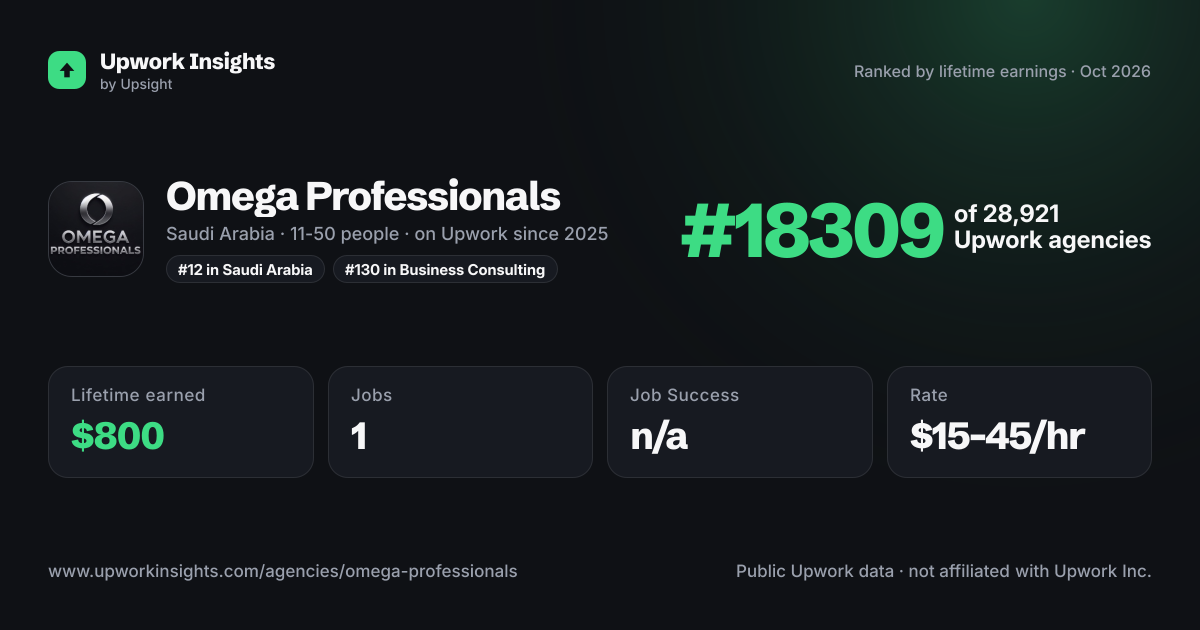 Omega Professionals share card