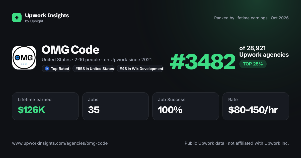OMG Code share card