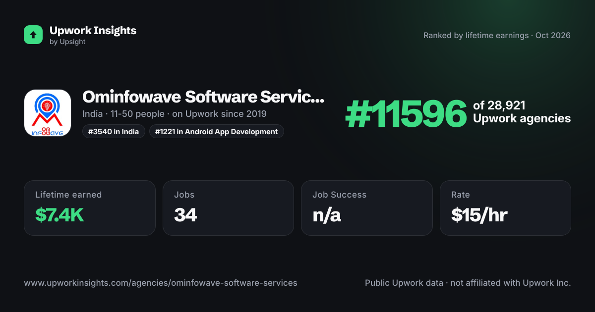 Ominfowave Software Services Pvt. Ltd. share card