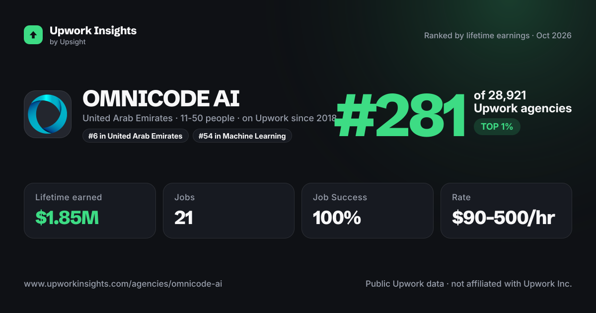 OMNICODE AI share card
