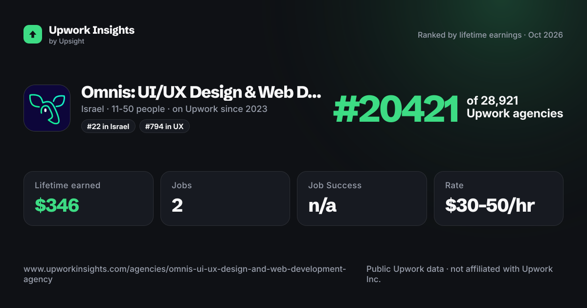 Omnis: UI/UX Design & Web Development Agency share card