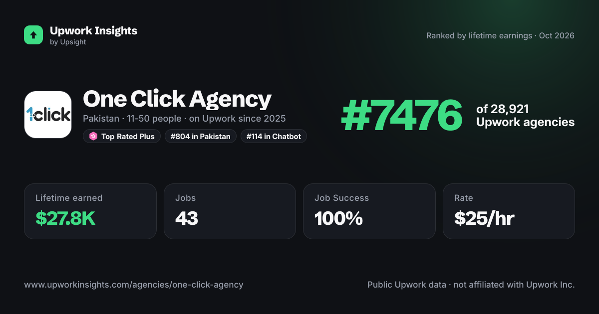 One Click Agency share card