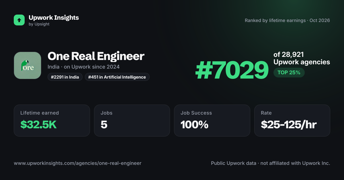One Real Engineer share card