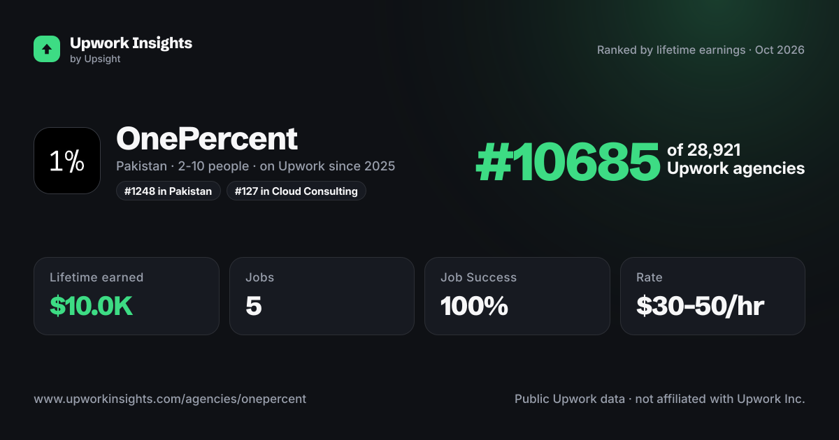 OnePercent share card