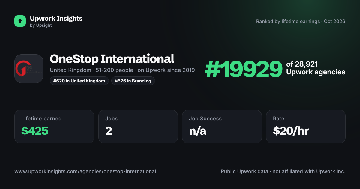 OneStop International share card
