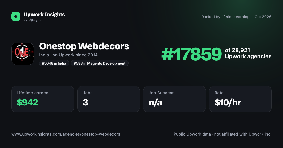 Onestop Webdecors share card
