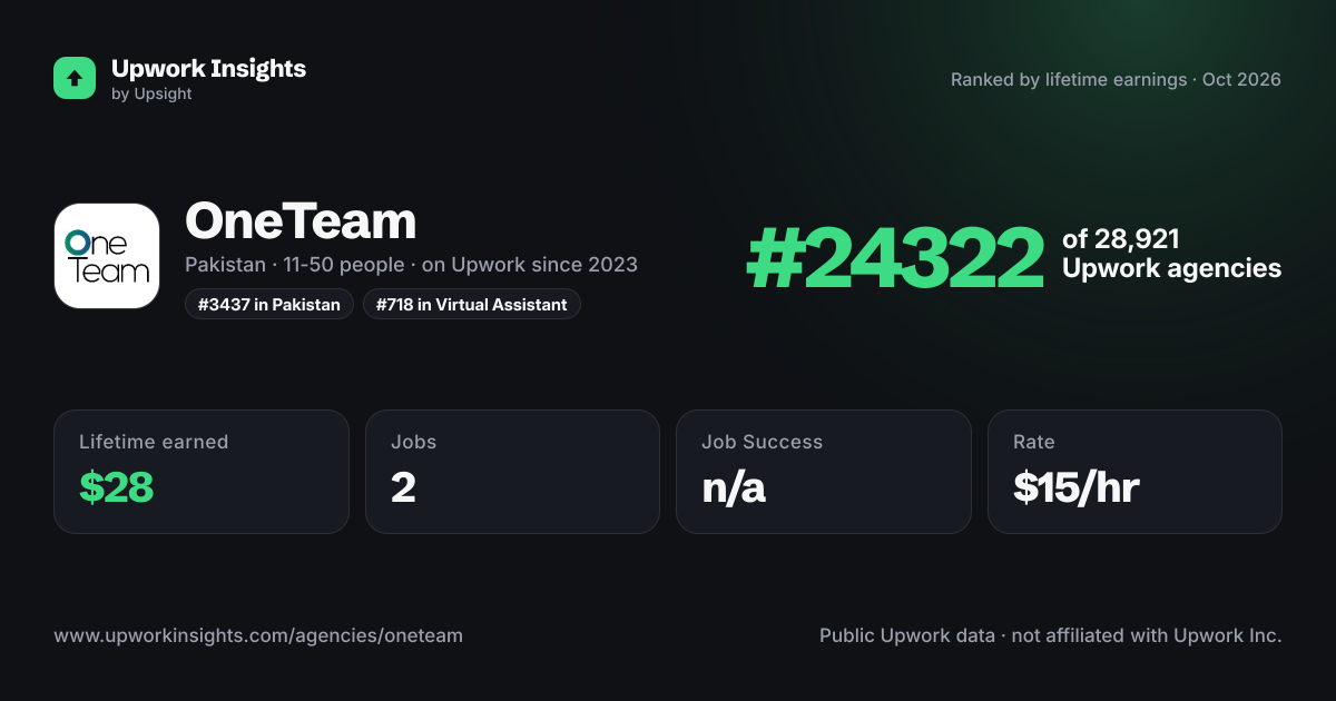 OneTeam share card