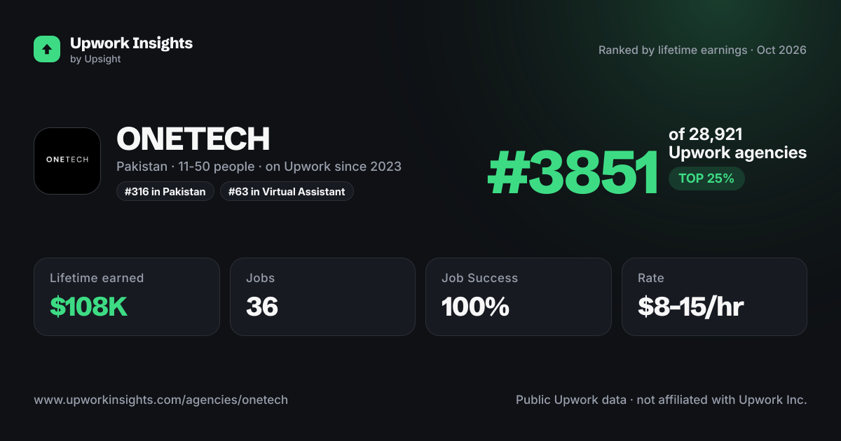 ONETECH share card