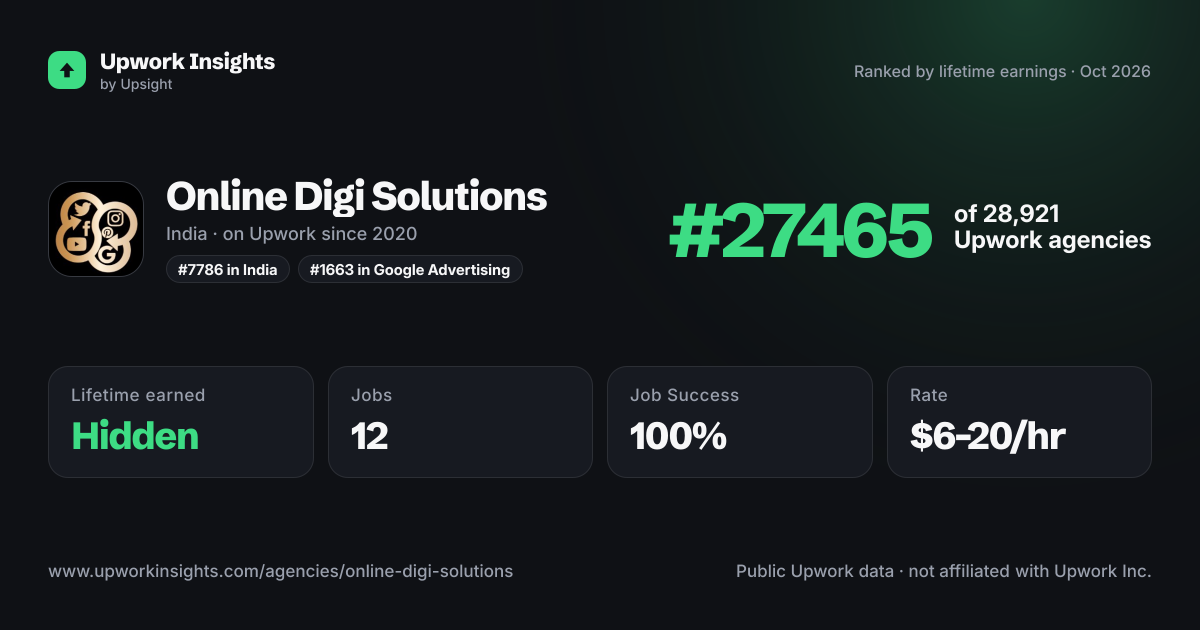 Online Digi Solutions share card