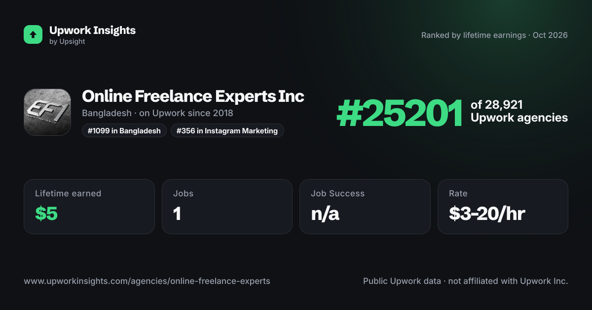 Online Freelance Experts Inc share card