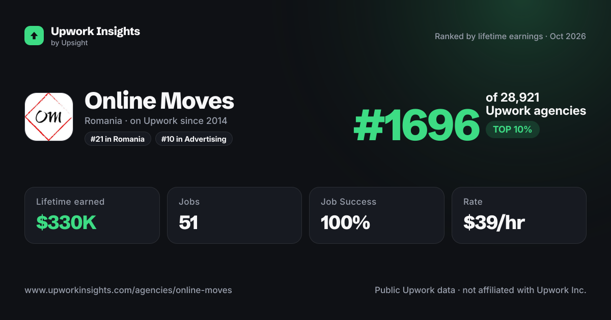 Online Moves share card