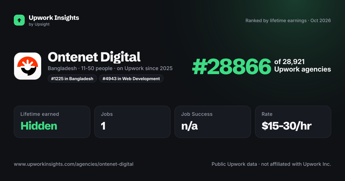 Ontenet Digital share card