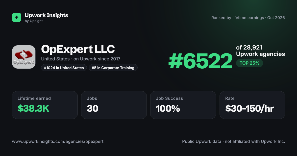 OpExpert LLC share card
