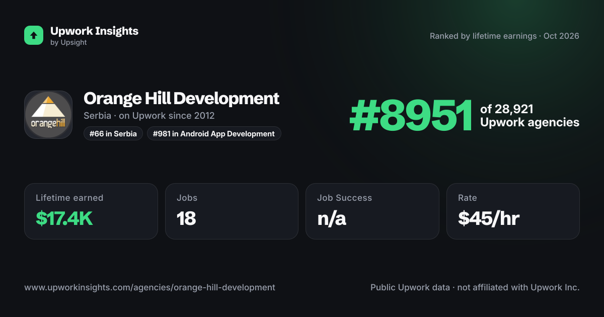 Orange Hill Development share card