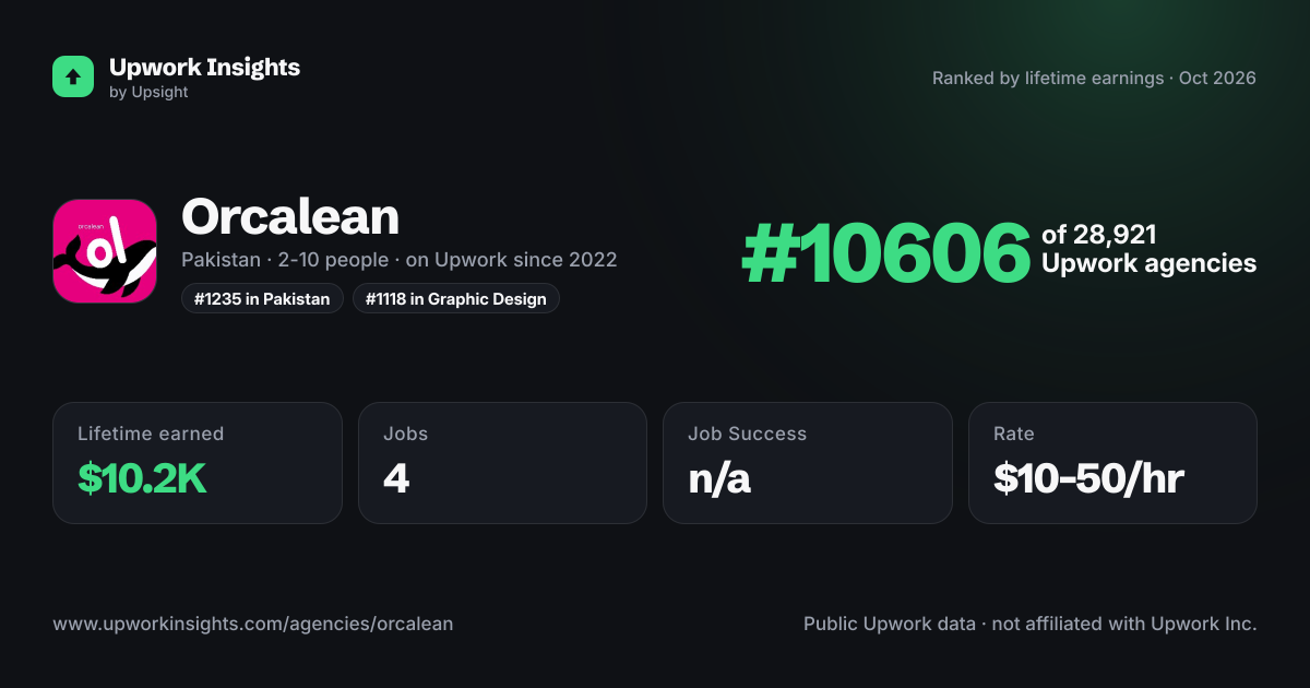 Orcalean share card