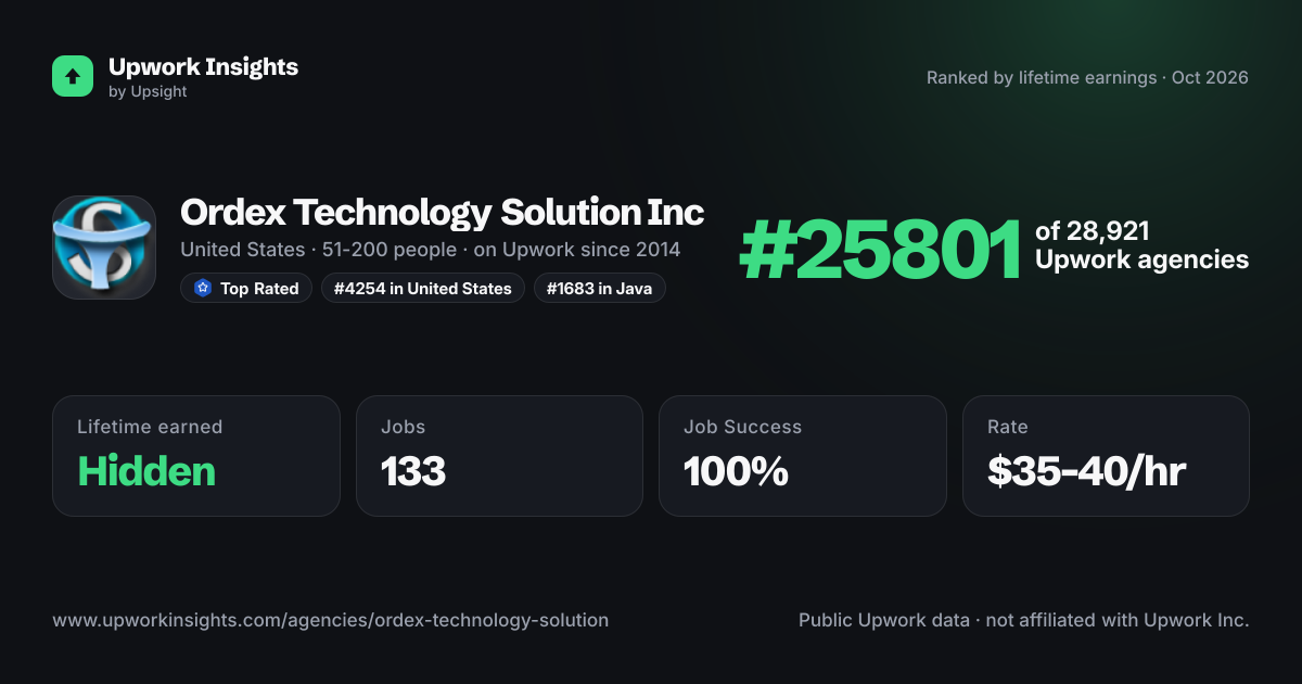 Ordex Technology Solution Inc share card