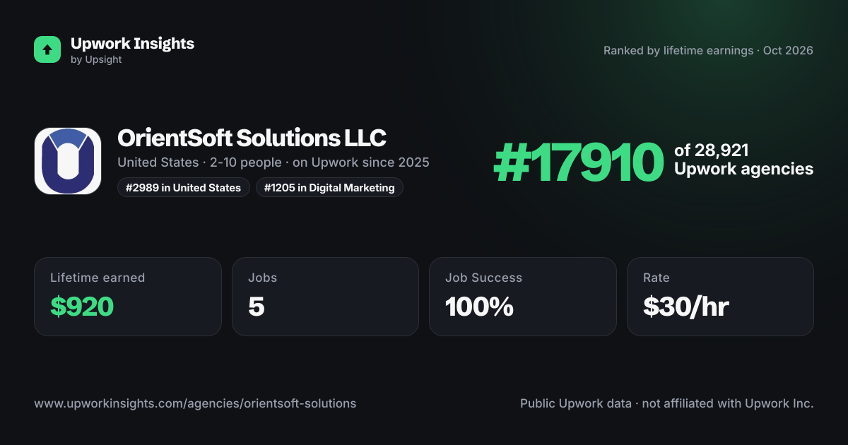OrientSoft Solutions LLC share card