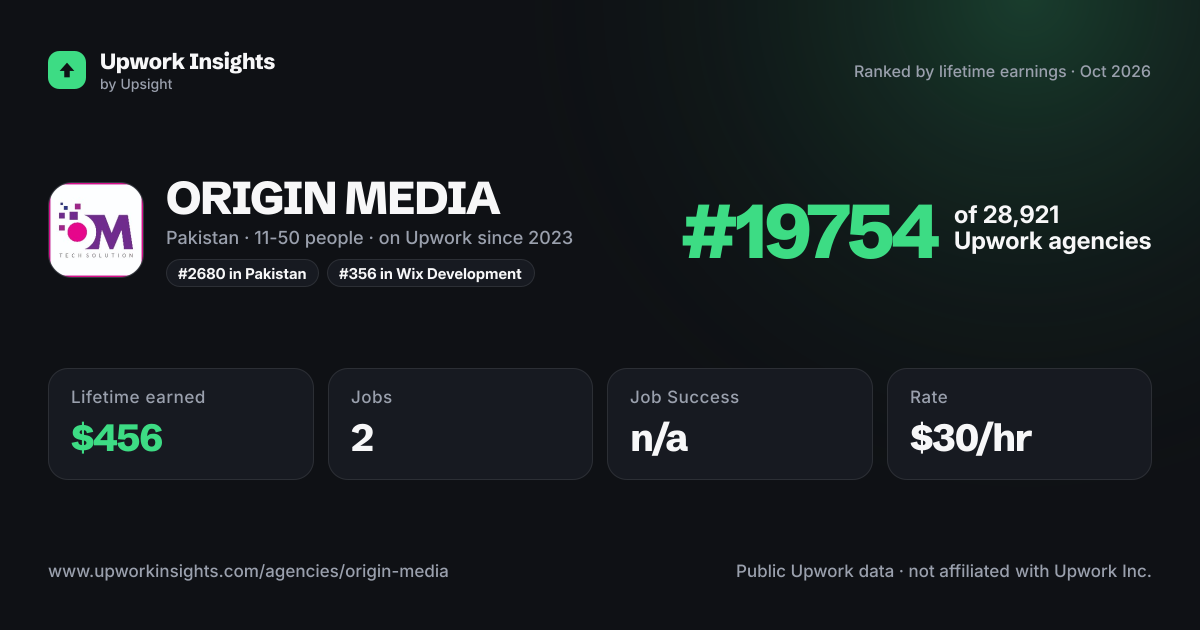 ORIGIN MEDIA share card