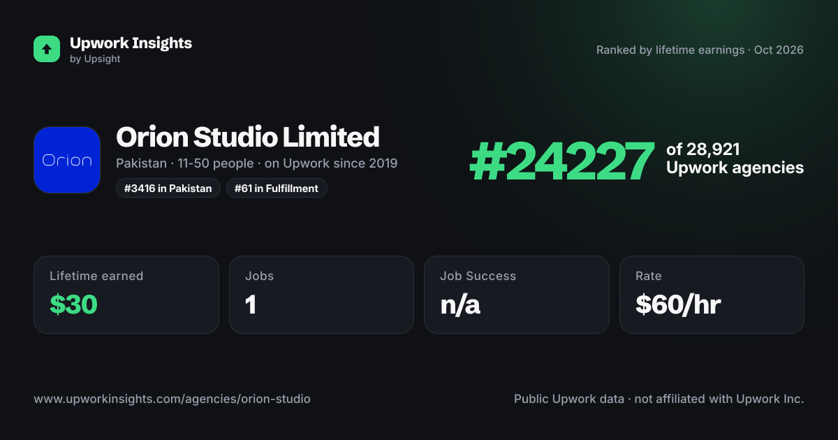 Orion Studio Limited share card