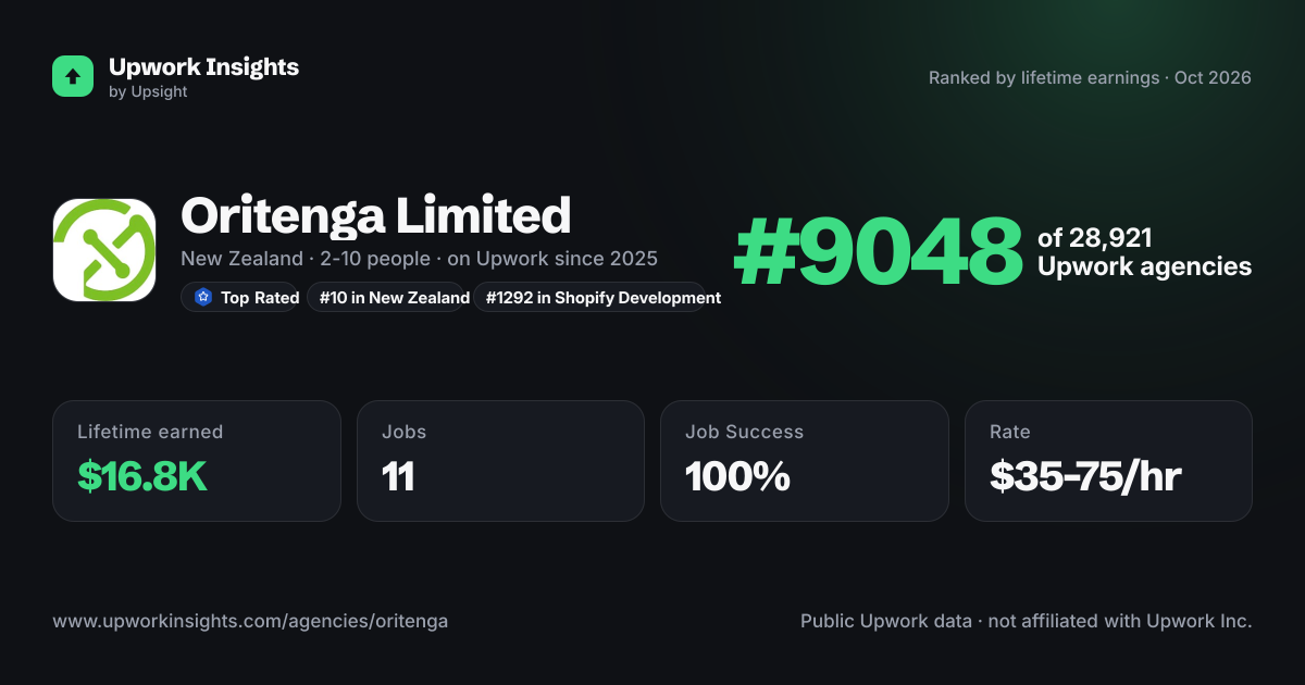 Oritenga Limited share card