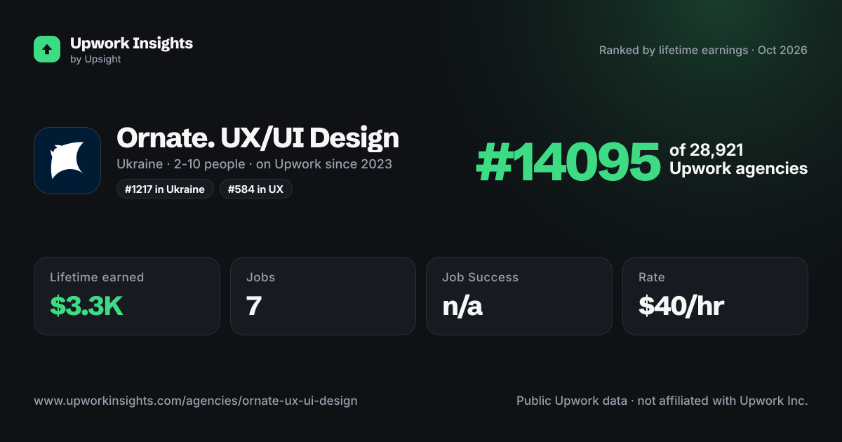 Ornate. UX/UI Design share card