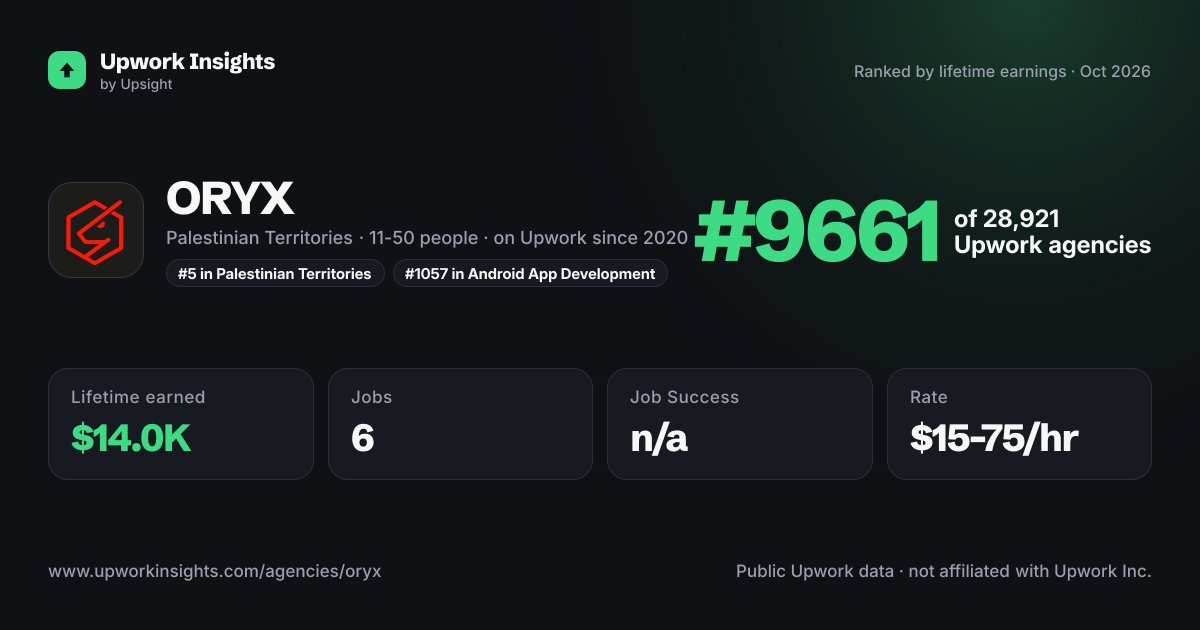 ORYX share card