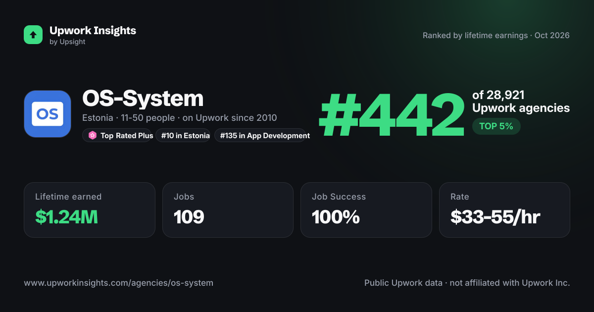 OS-System share card