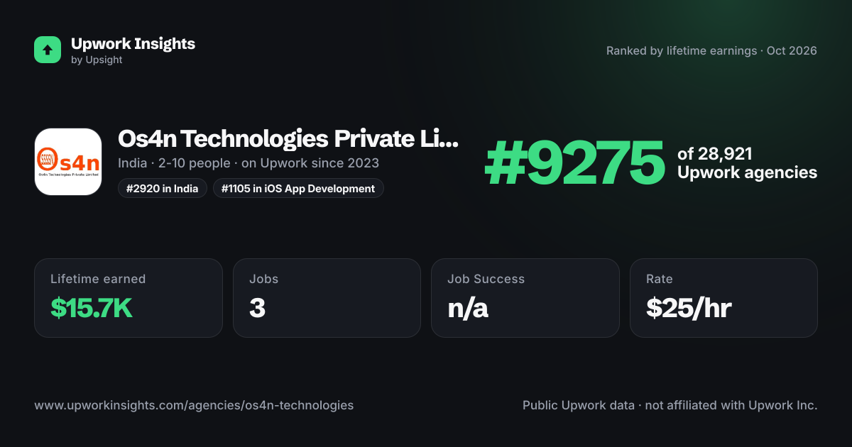 Os4n Technologies Private Limited share card