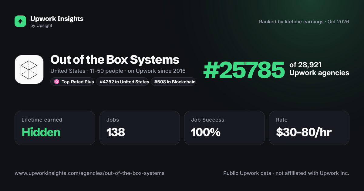 Out of the Box Systems share card