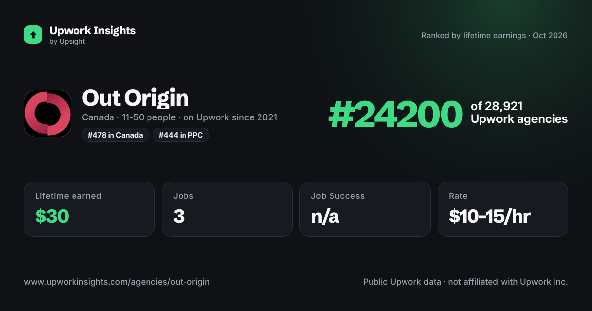 Out Origin share card