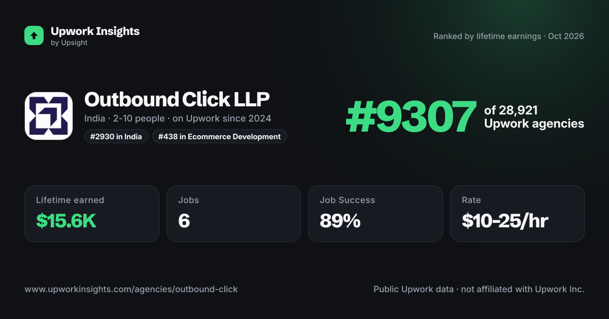 Outbound Click LLP share card