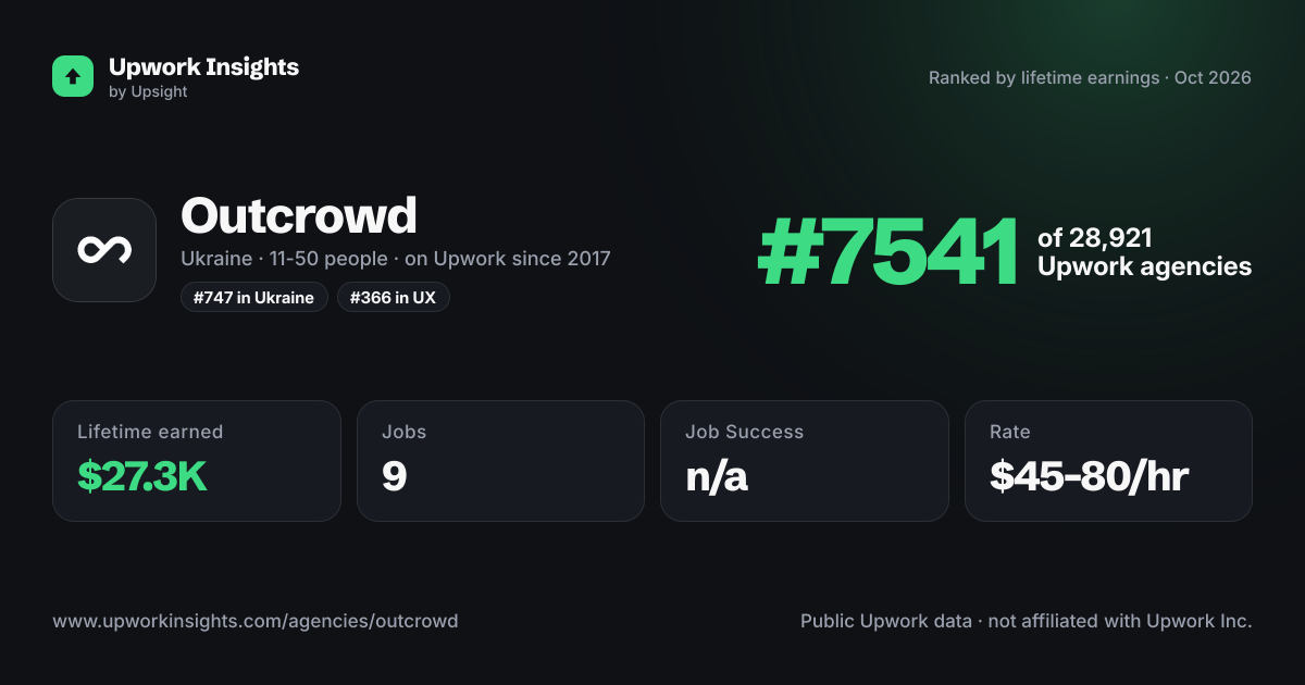 Outcrowd share card