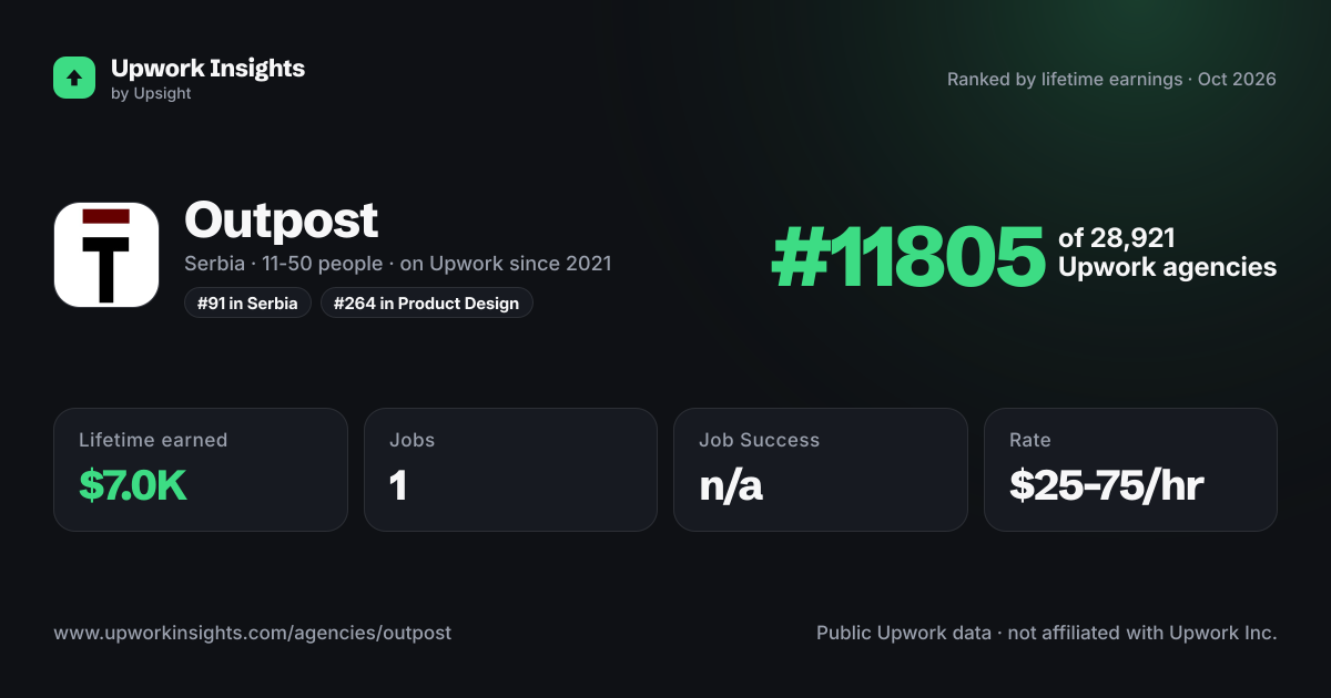 Outpost share card