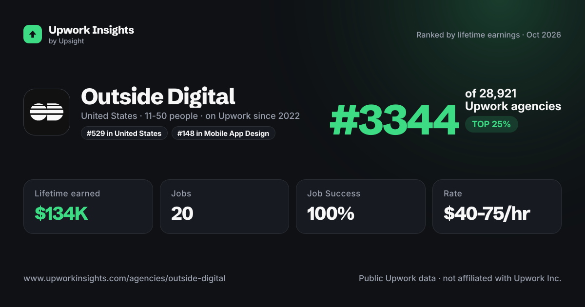 Outside Digital share card