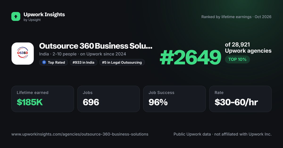 Outsource 360 Business Solutions share card