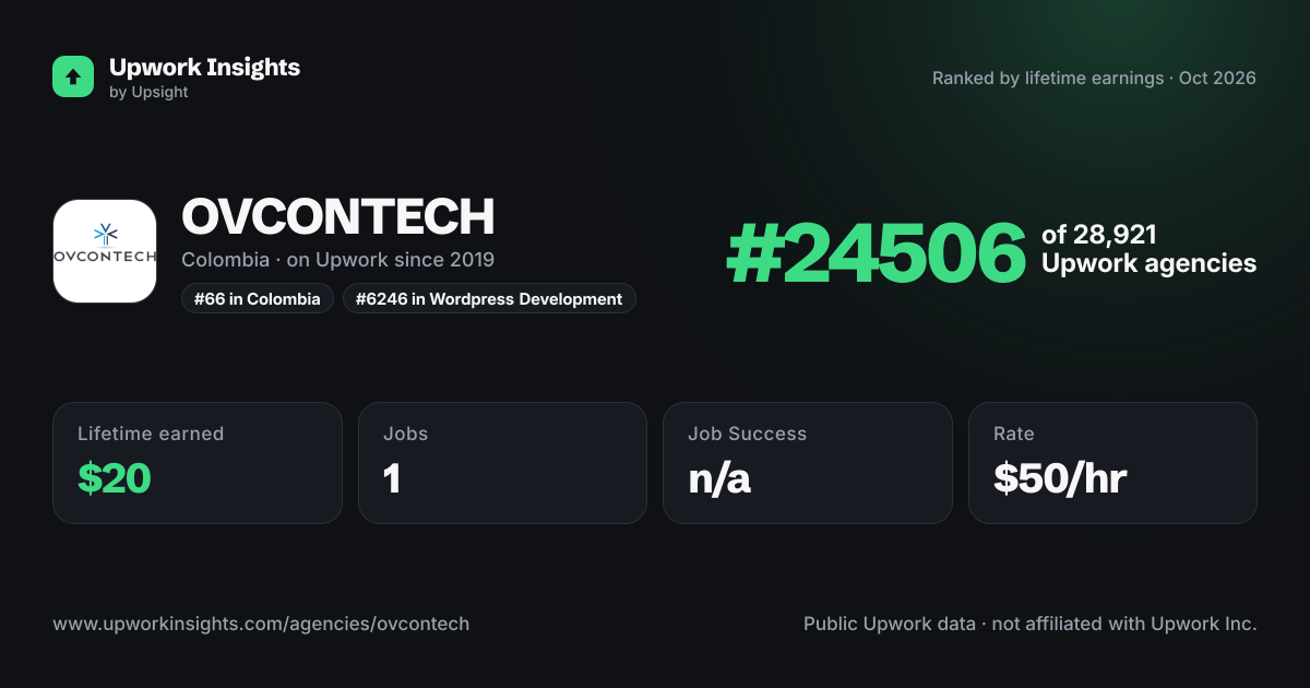 OVCONTECH share card