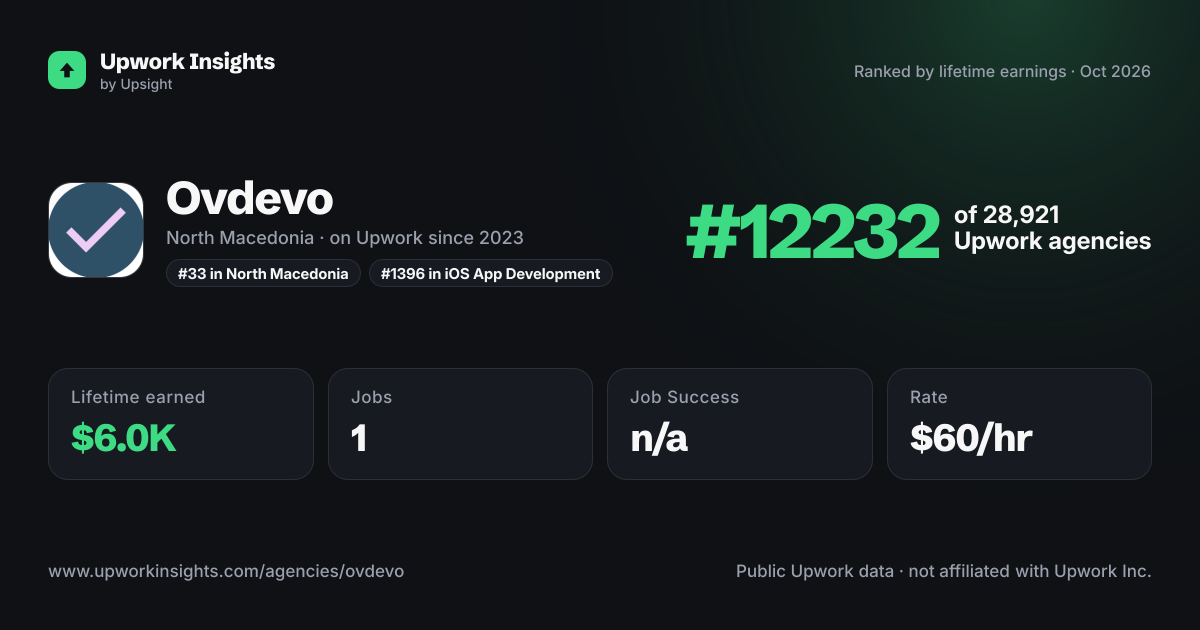 Ovdevo share card