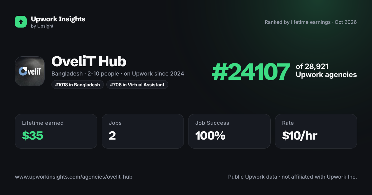 OveliT Hub share card