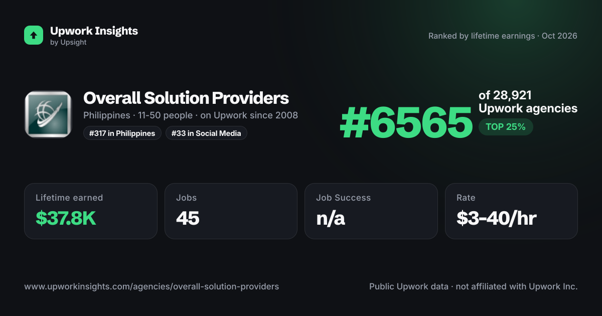 Overall Solution Providers share card