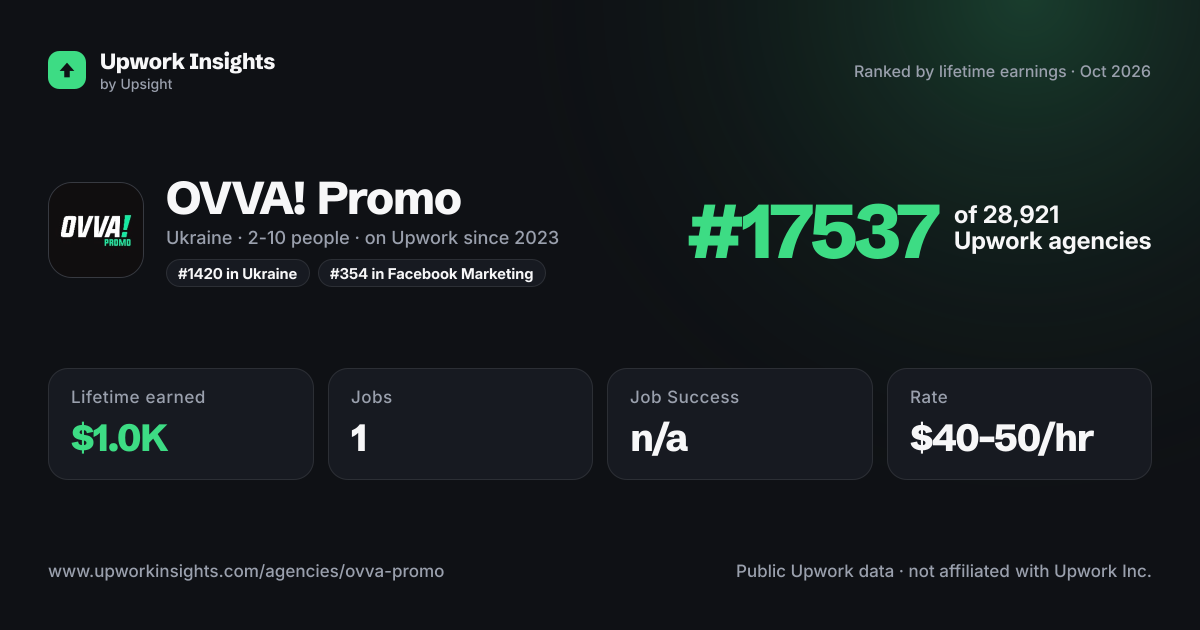 OVVA! Promo share card