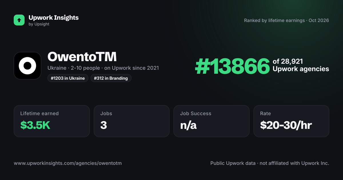 OwentoTM share card