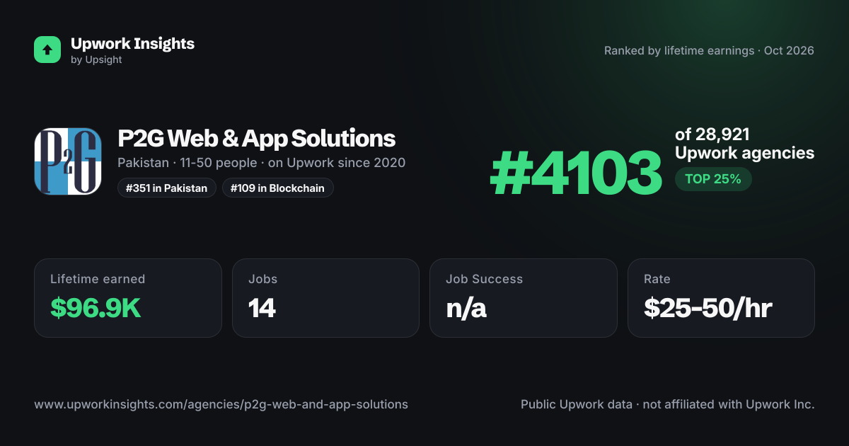 P2G Web & App Solutions share card