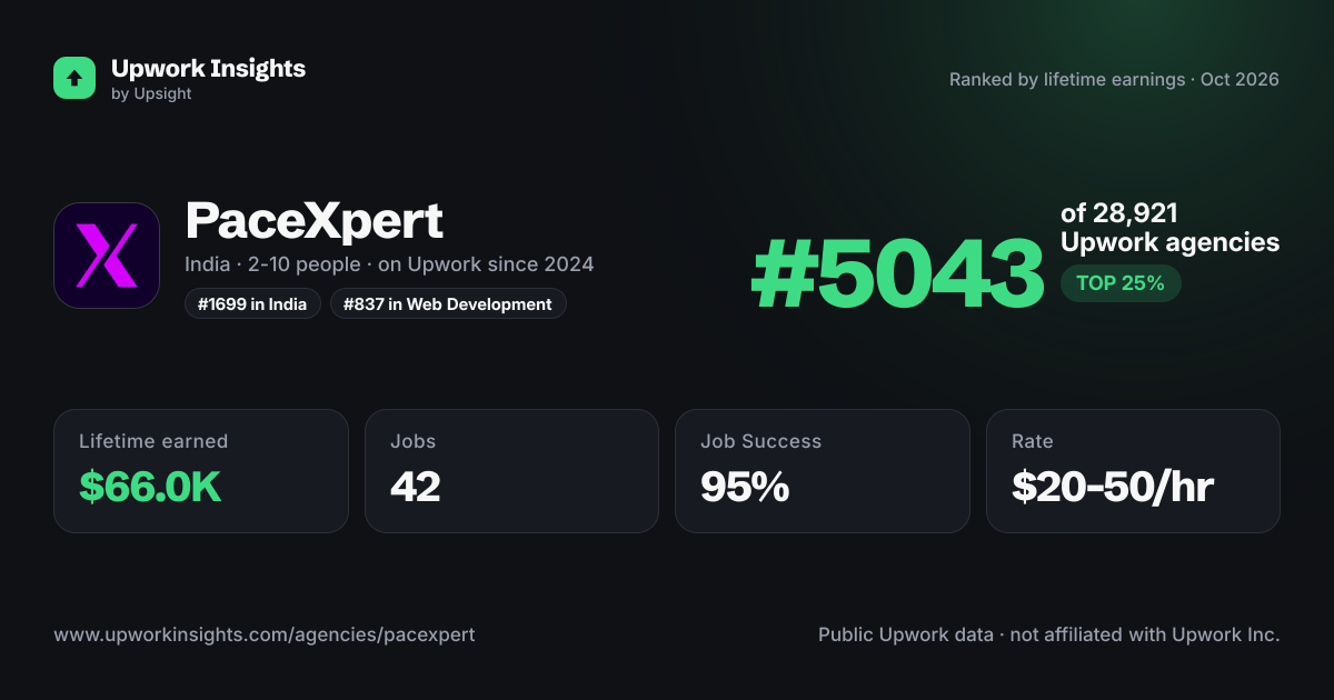 PaceXpert share card