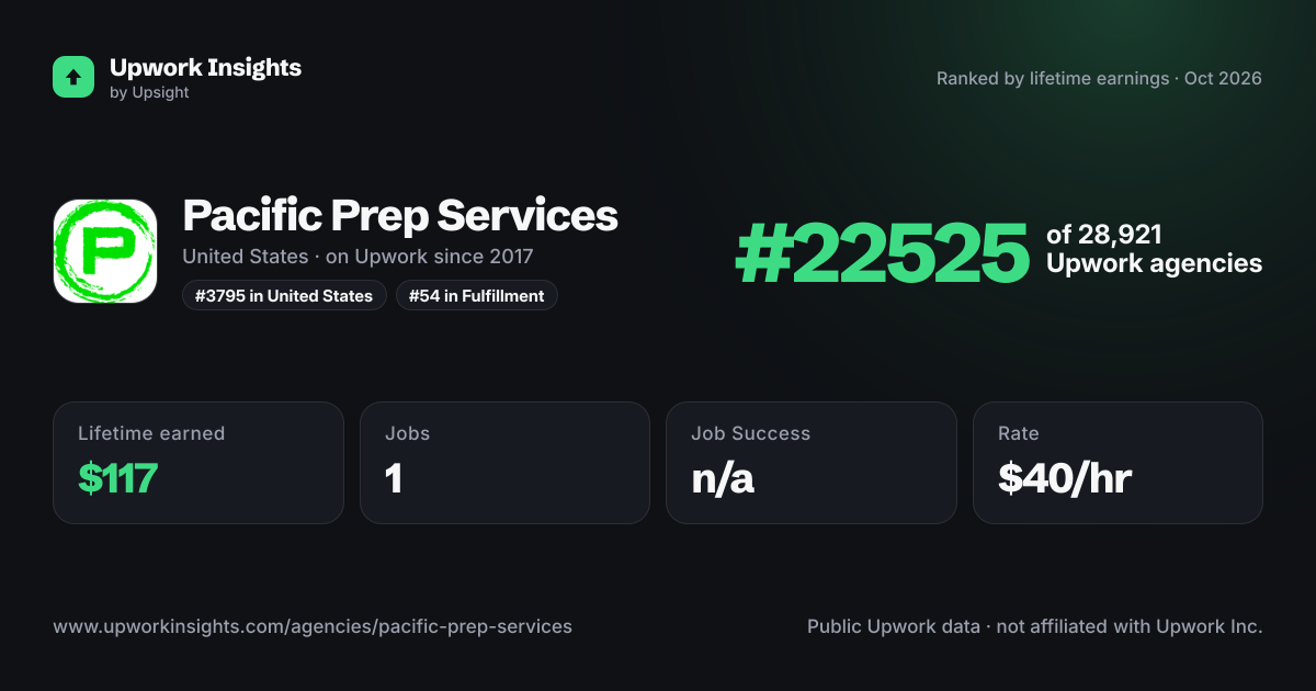 Pacific Prep Services share card
