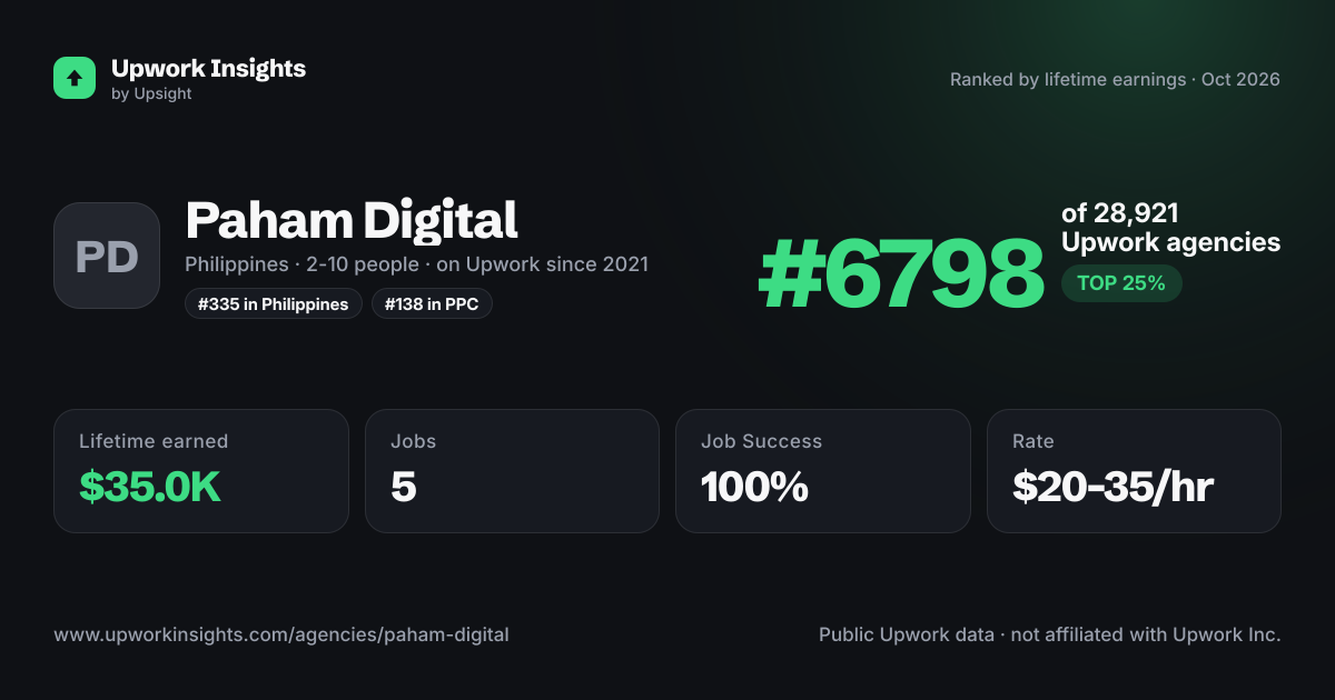 Paham Digital share card