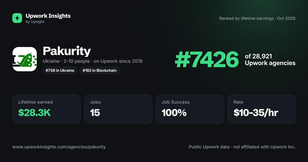 Pakurity share card