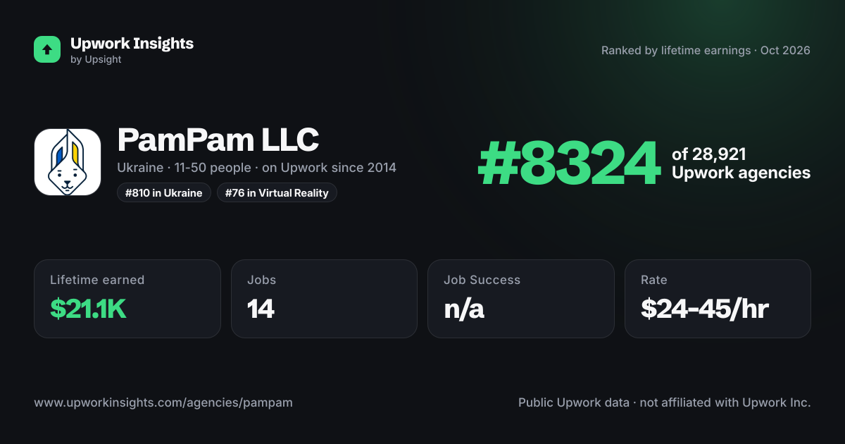 PamPam LLC share card